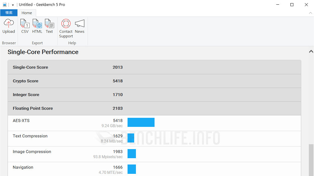 MSI MAG B660M Mortar Max WiFi DDR4 - Benchmark (2)