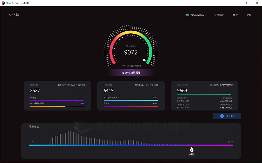 MSI MAG B660M Mortar Max WiFi DDR4 - Benchmark (5)