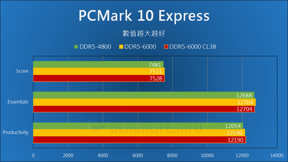 TeamGroup Elite U-DIMM DDR5-6000 - Benchmark (8)