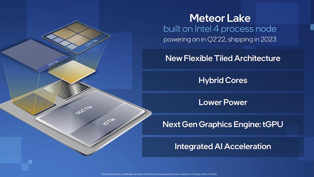 [情報] Intel 2024 第二季推出 Meteor Lake 平台
