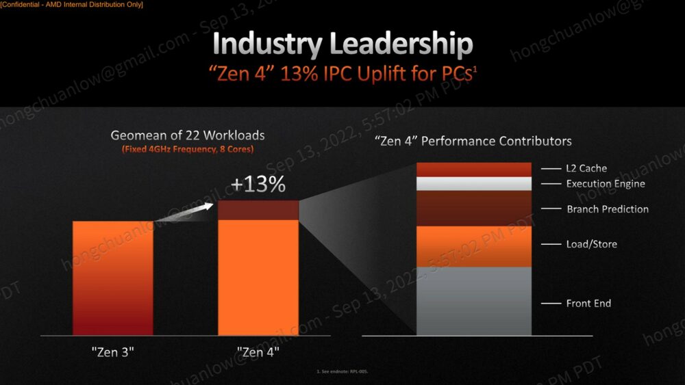 Zen 4 performance contributors