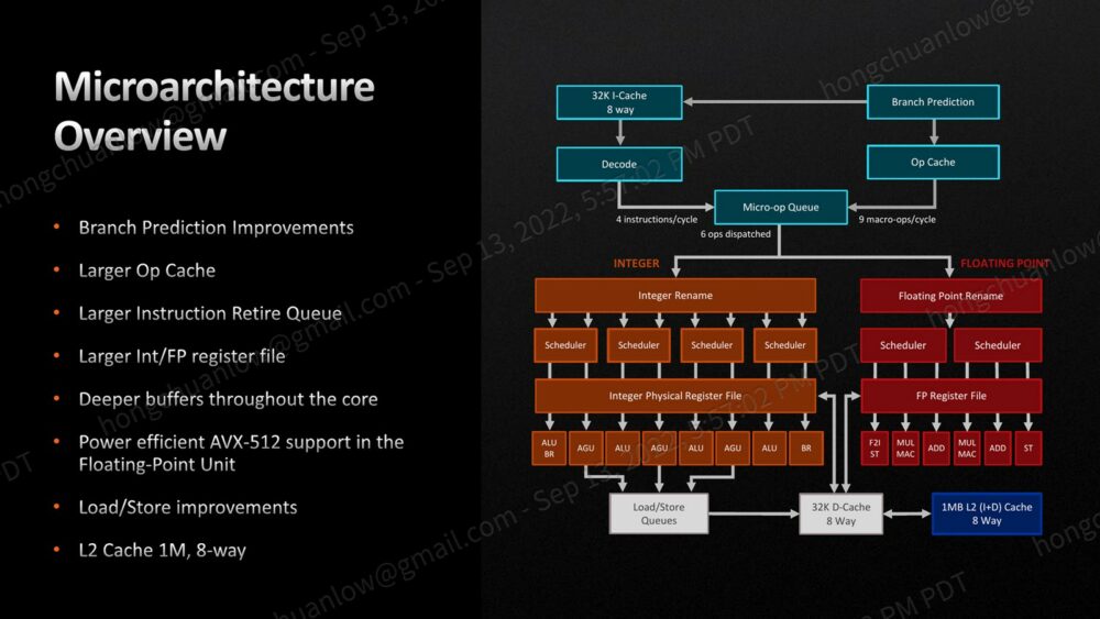 zen 4 microarchitecture overview