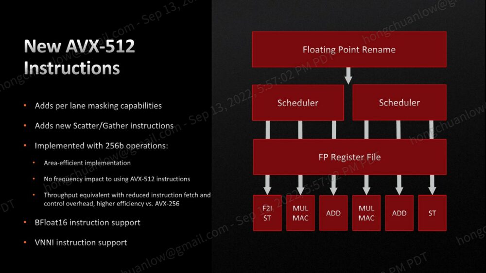 zen 4 microarchitecture new avx-512
