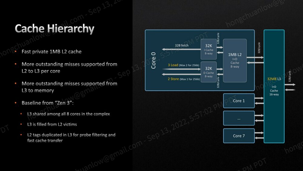 zen 4 microarchitecture cache hierarchy