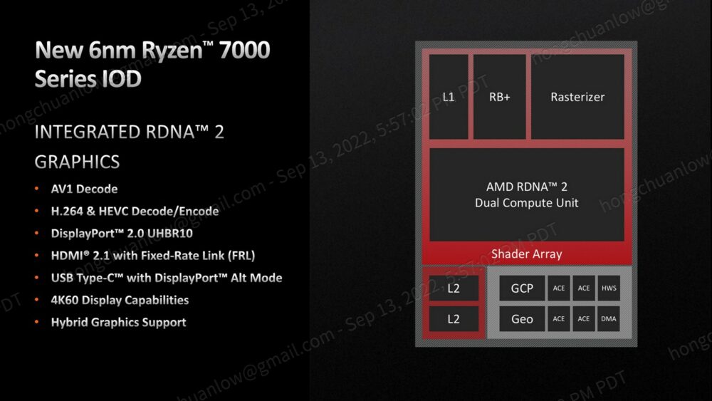 ryzen 7000 series IOD integrated RDNA 2 graphics
