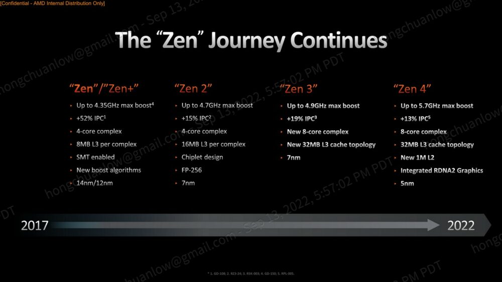 amd zen microarchitecture journey