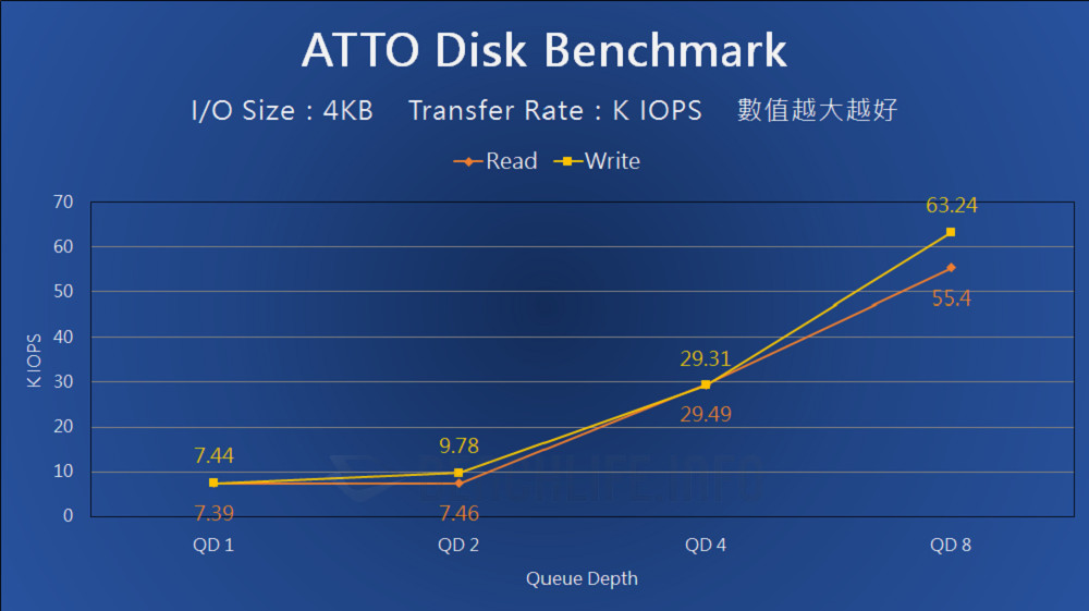 SanDisk Professional PRO-BLADE - Benchmark (3)