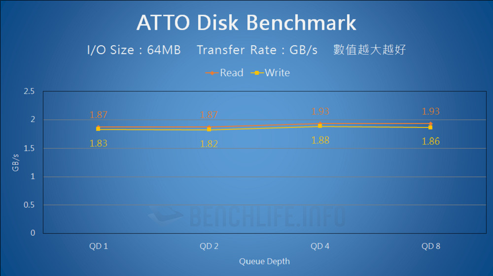 SanDisk Professional PRO-BLADE - Benchmark (4)