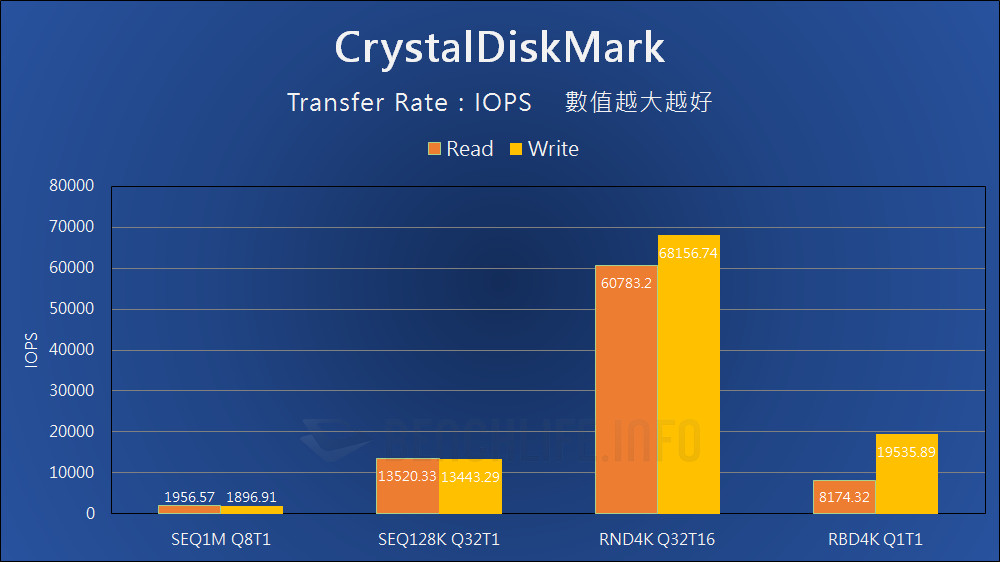 SanDisk Professional PRO-BLADE - Benchmark (5)