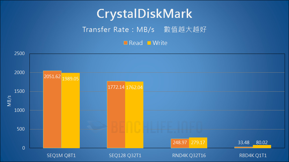 SanDisk Professional PRO-BLADE - Benchmark (6)