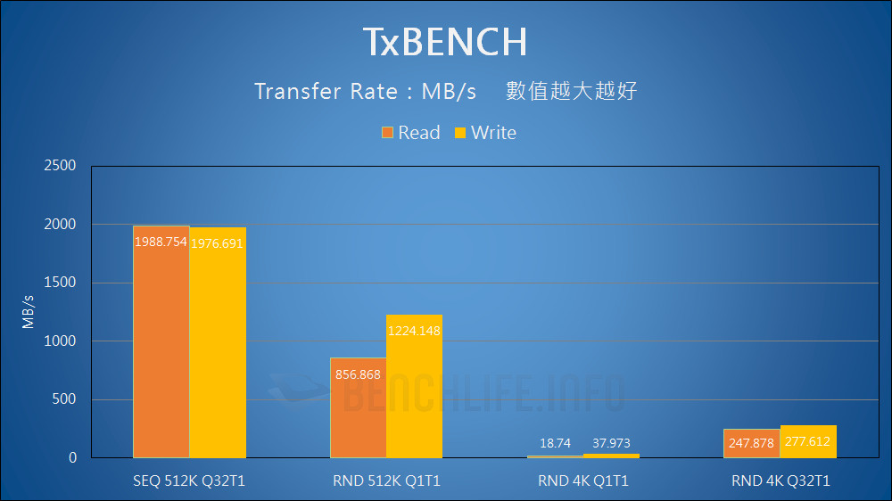 SanDisk Professional PRO-BLADE - Benchmark (8)