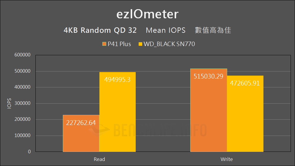Solidigm P41 Plus - Benchmark (12)