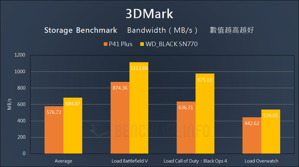 Solidigm P41 Plus - Benchmark (13)