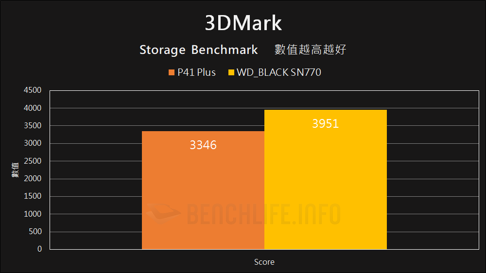 Solidigm P41 Plus - Benchmark (14)