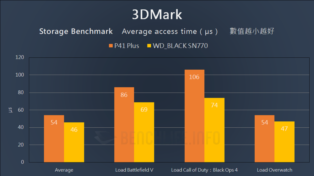 Solidigm P41 Plus - Benchmark (15)