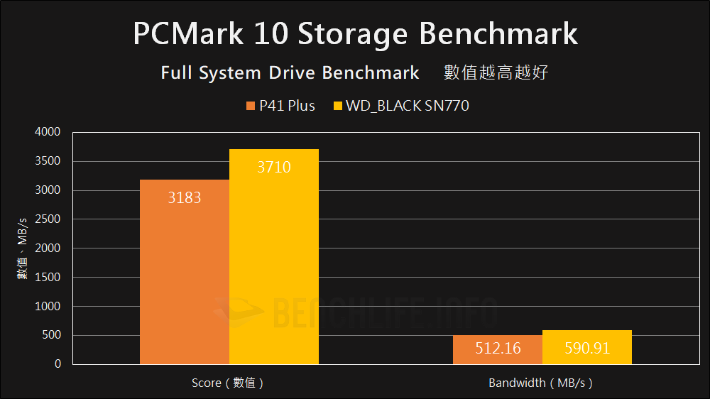 Solidigm P41 Plus - Benchmark (17)