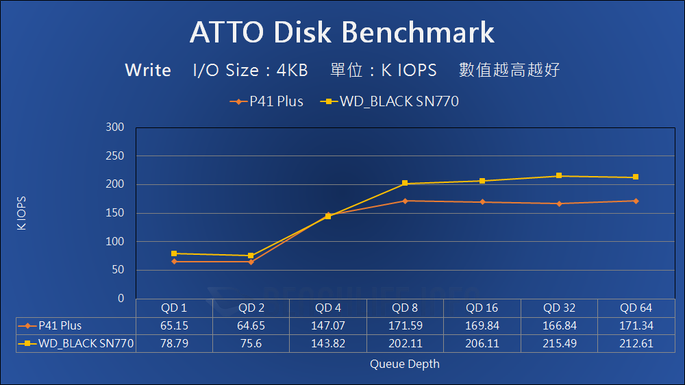 Solidigm P41 Plus - Benchmark (7)