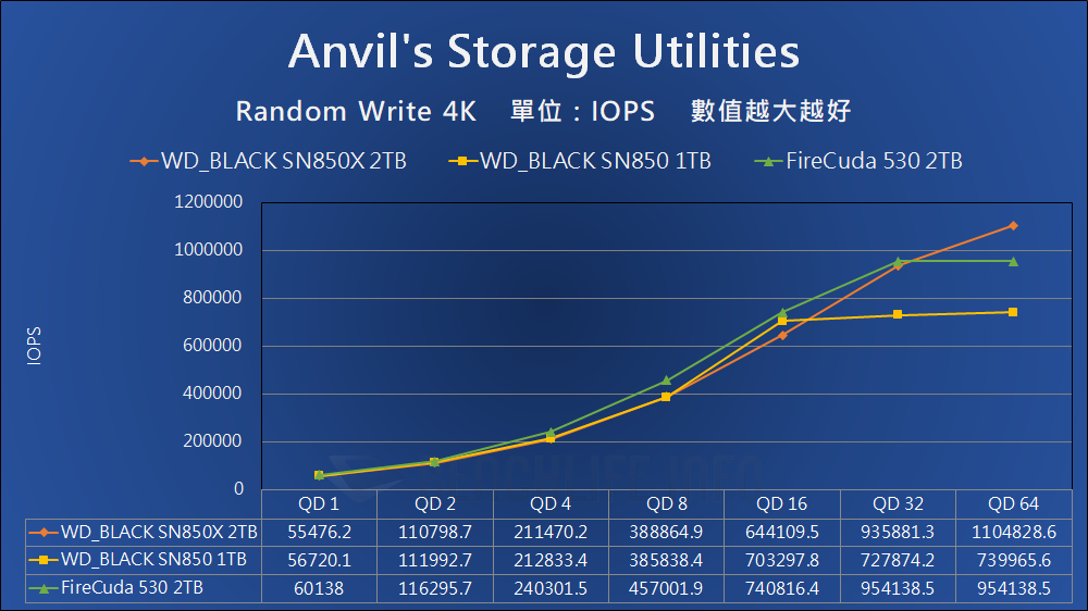 Western Digital WD_BLACK SN850X - Benchmark (10)
