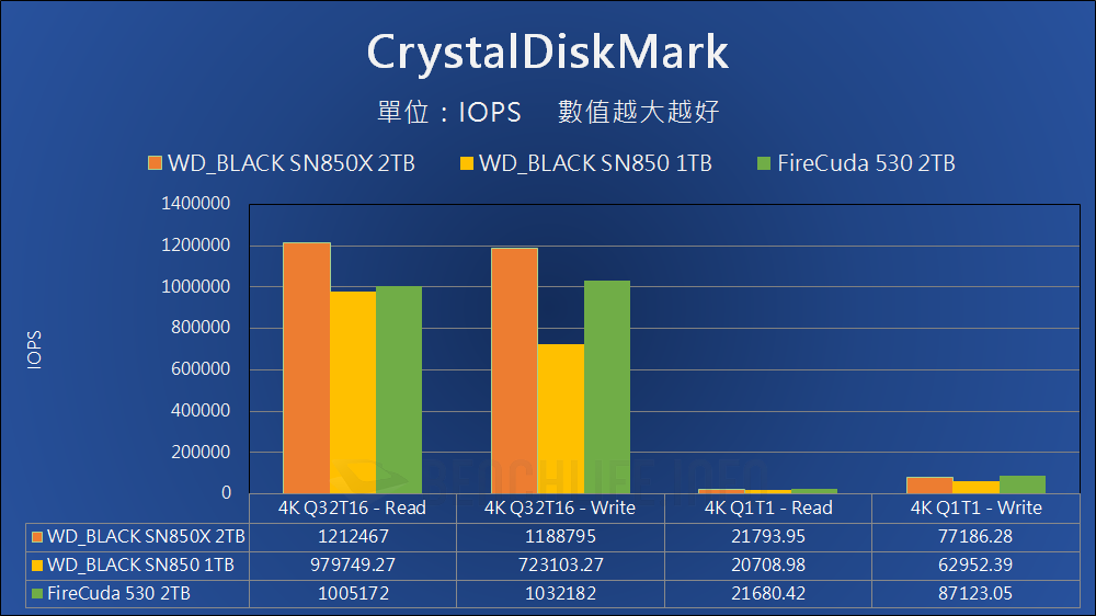 Western Digital WD_BLACK SN850X - Benchmark (11)