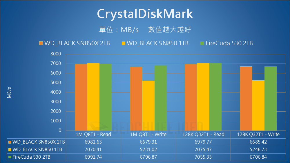 Western Digital WD_BLACK SN850X - Benchmark (12)