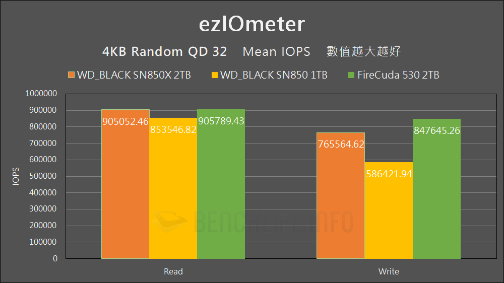 Western Digital WD_BLACK SN850X - Benchmark (13)