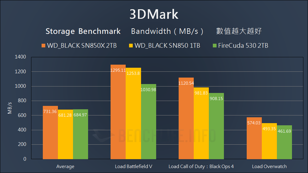 Western Digital WD_BLACK SN850X - Benchmark (15)