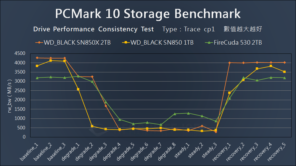 Western Digital WD_BLACK SN850X - Benchmark (20)