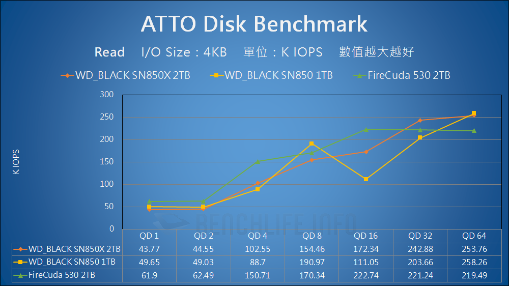 Western Digital WD_BLACK SN850X - Benchmark (5)