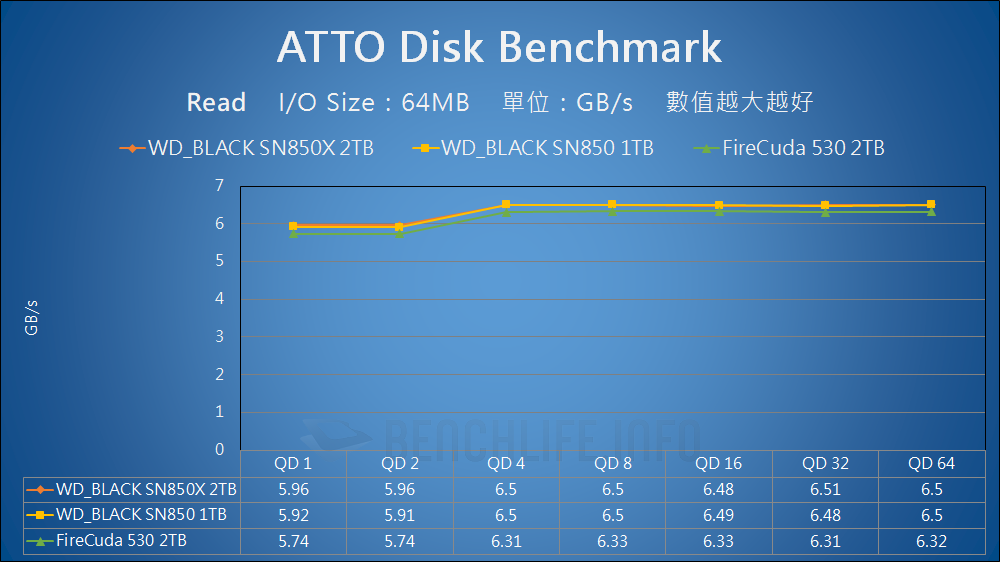 Western Digital WD_BLACK SN850X - Benchmark (7)