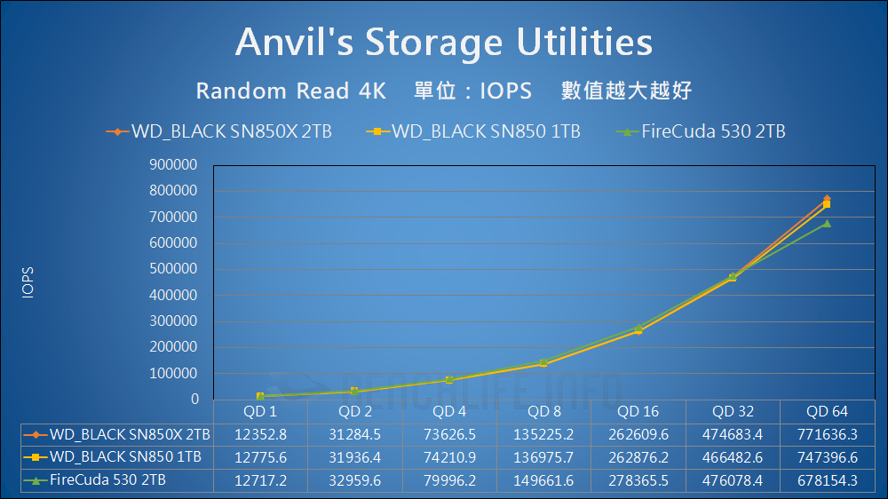 Western Digital WD_BLACK SN850X - Benchmark (9)