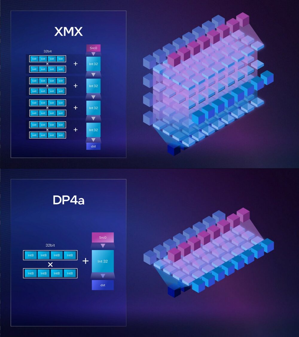 XMX/DP4a performance