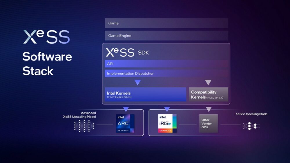 XeSS software stack