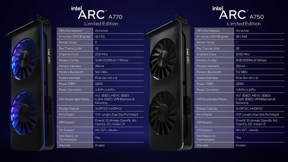 Intel Arc A770/A750 Limited Edition spec.