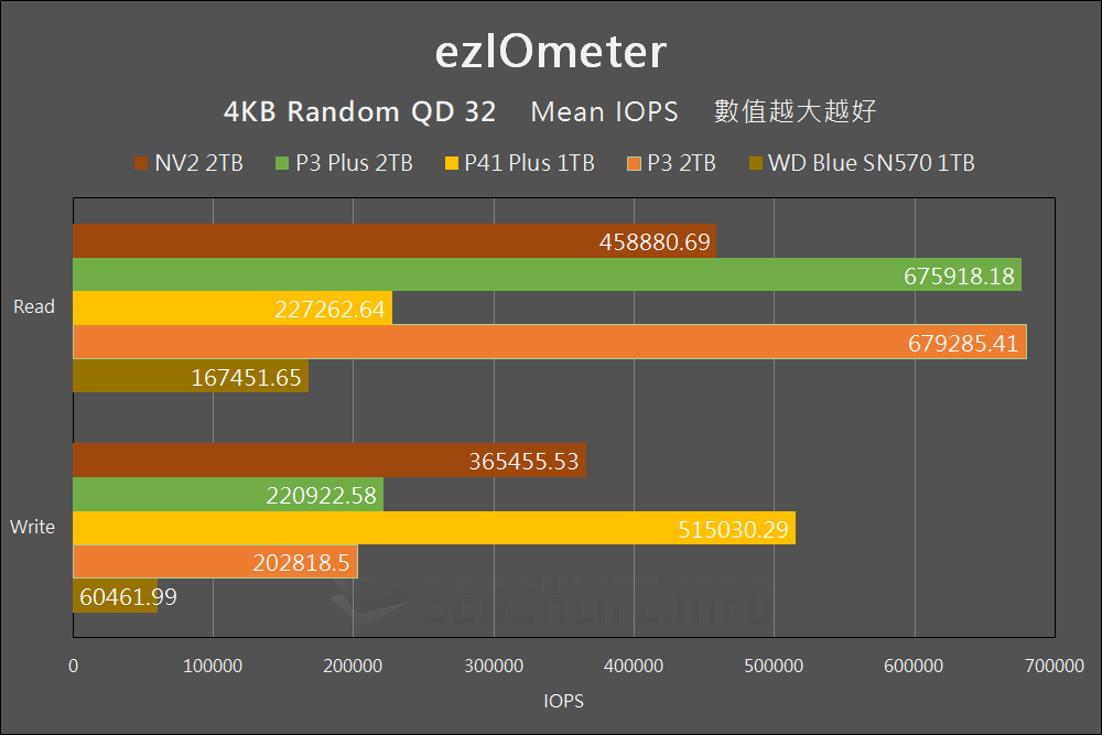 Kingston NV2 PCIe 4.0 NVMe SSD - Benchmark (11)