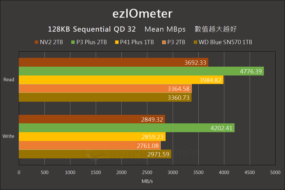 Kingston NV2 PCIe 4.0 NVMe SSD - Benchmark (12)