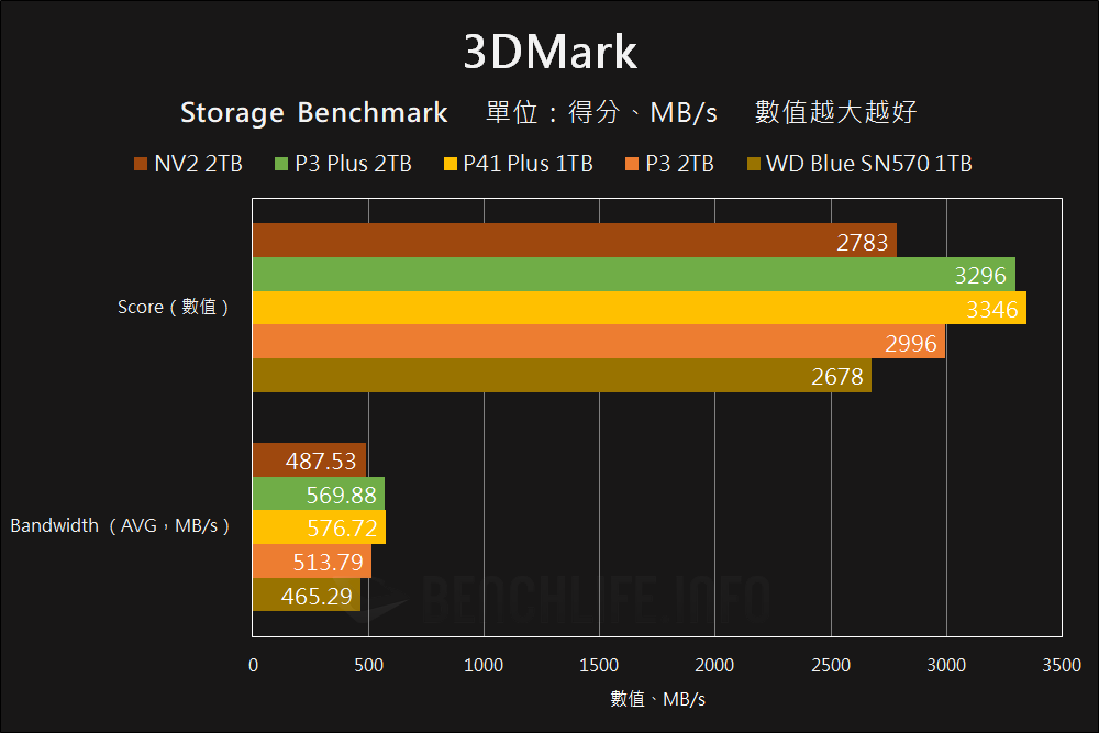 Kingston NV2 PCIe 4.0 NVMe SSD - Benchmark (14)