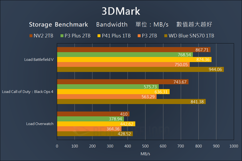 Kingston NV2 PCIe 4.0 NVMe SSD - Benchmark (15)