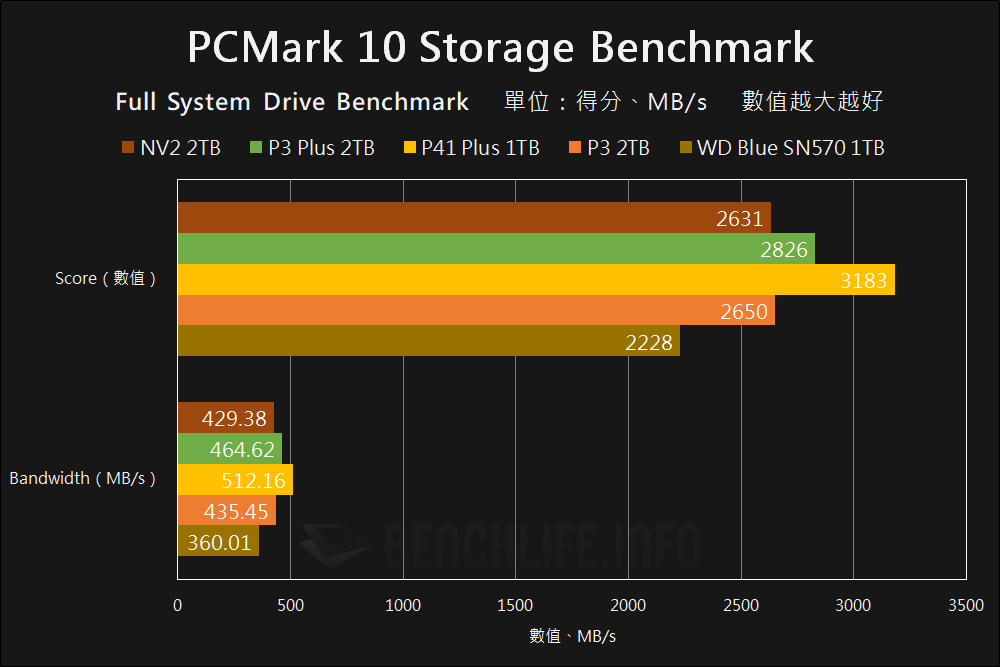 Kingston NV2 PCIe 4.0 NVMe SSD - Benchmark (17)