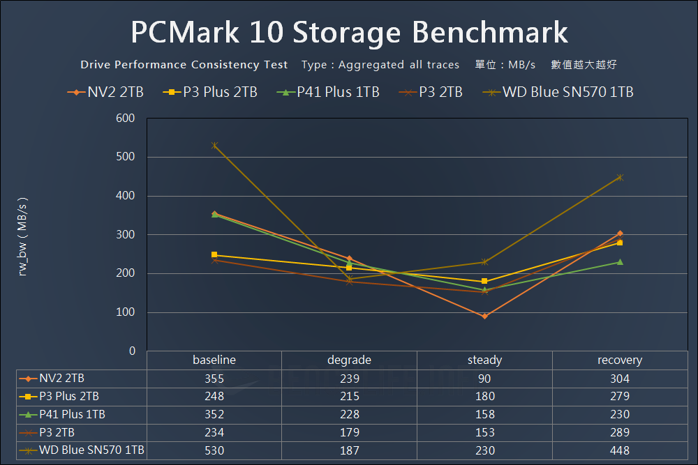 Kingston NV2 PCIe 4.0 NVMe SSD - Benchmark (19)