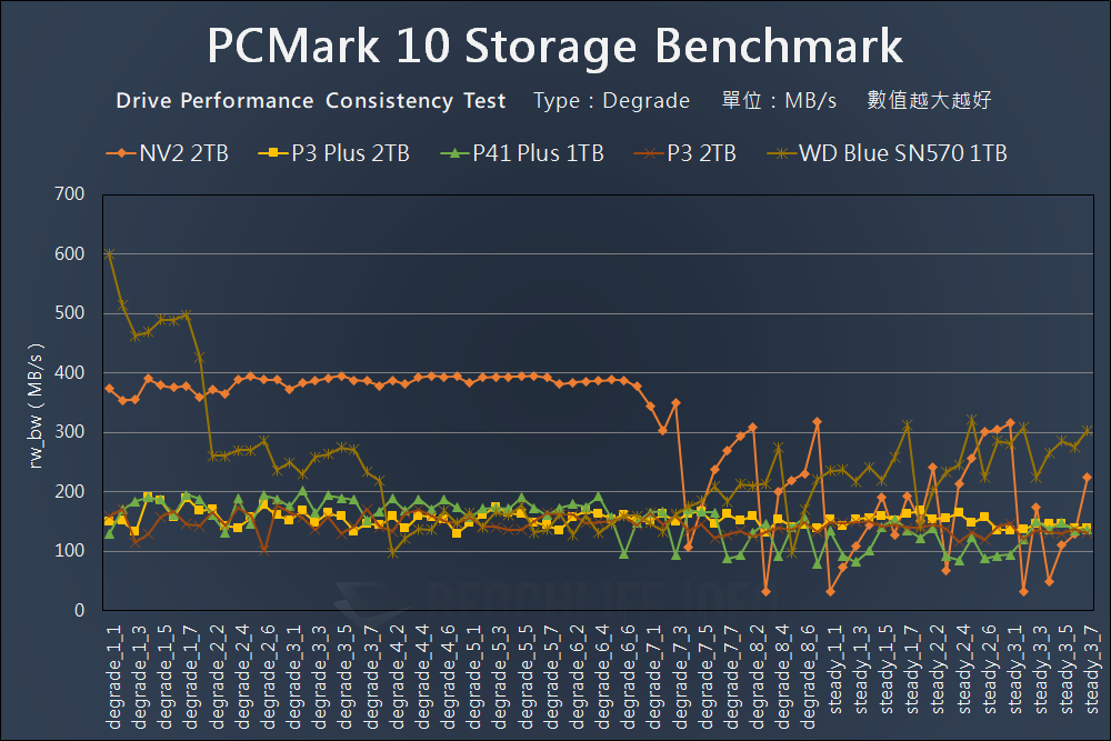 Kingston NV2 PCIe 4.0 NVMe SSD - Benchmark (20)