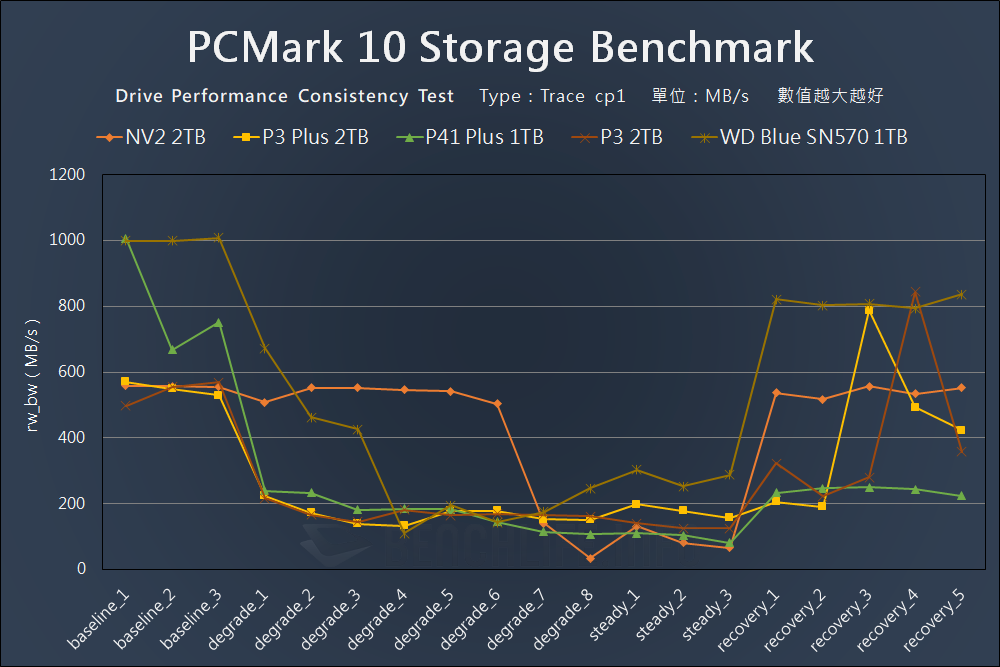 Kingston NV2 PCIe 4.0 NVMe SSD - Benchmark (21)