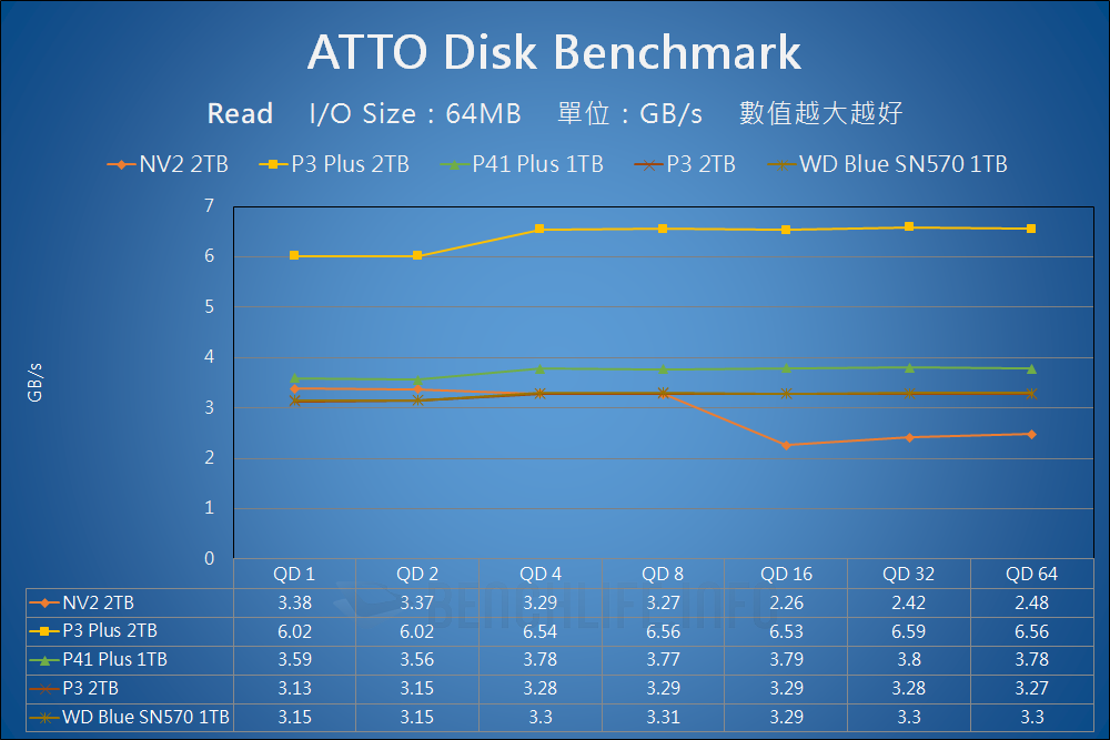 Kingston NV2 PCIe 4.0 NVMe SSD - Benchmark (4)