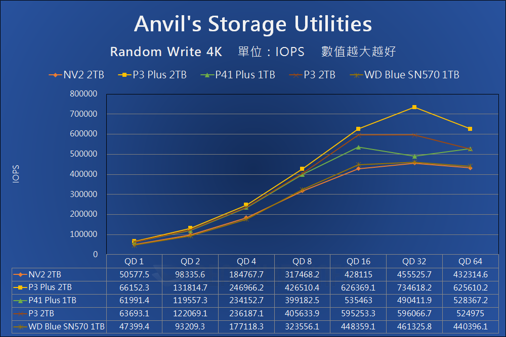 Kingston NV2 PCIe 4.0 NVMe SSD - Benchmark (8)
