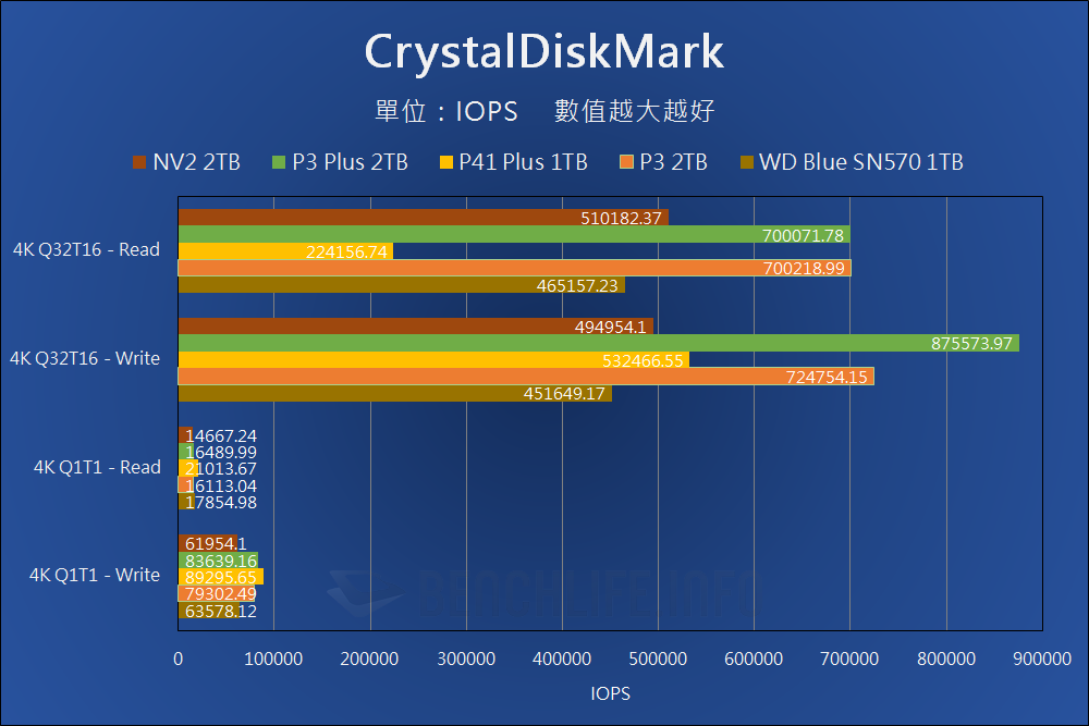 Kingston NV2 PCIe 4.0 NVMe SSD - Benchmark (9)
