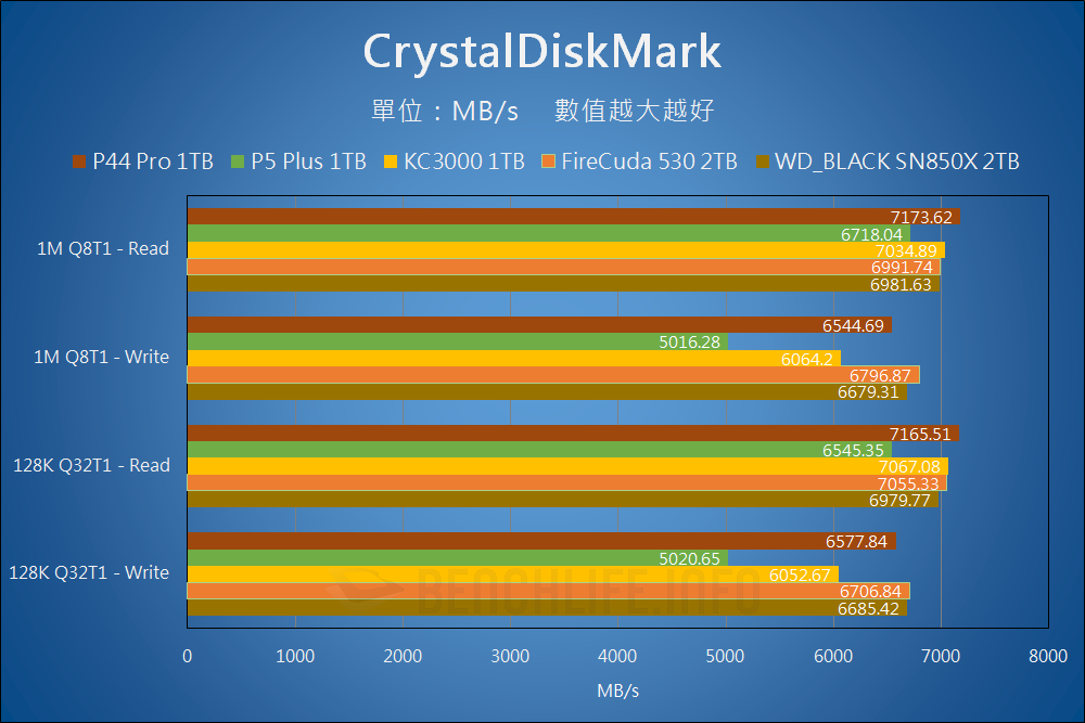Solidigm P44 Pro - Benchmark (11)