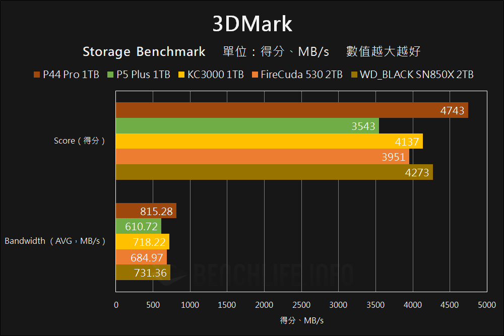 Solidigm P44 Pro - Benchmark (14)
