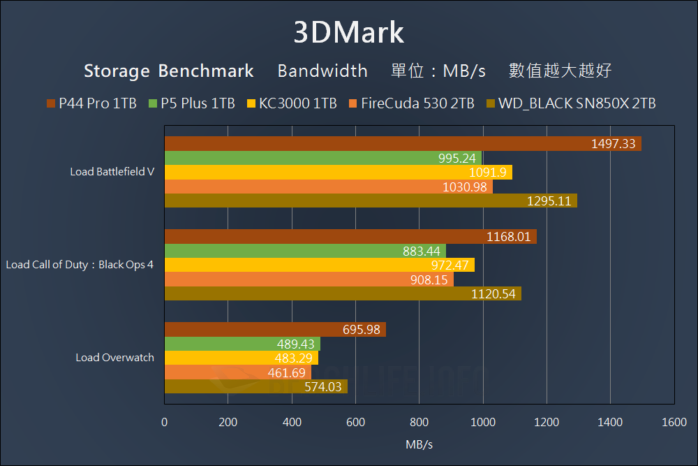 Solidigm P44 Pro - Benchmark (15)