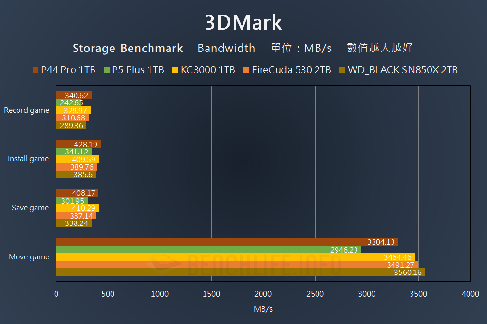 Solidigm P44 Pro - Benchmark (16)