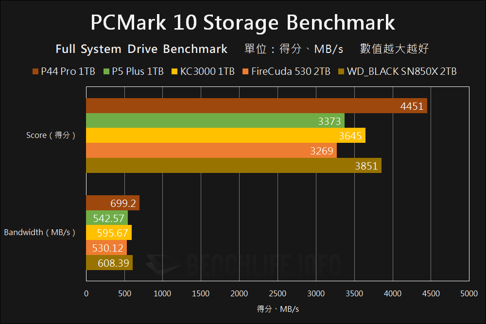 Solidigm P44 Pro - Benchmark (17)
