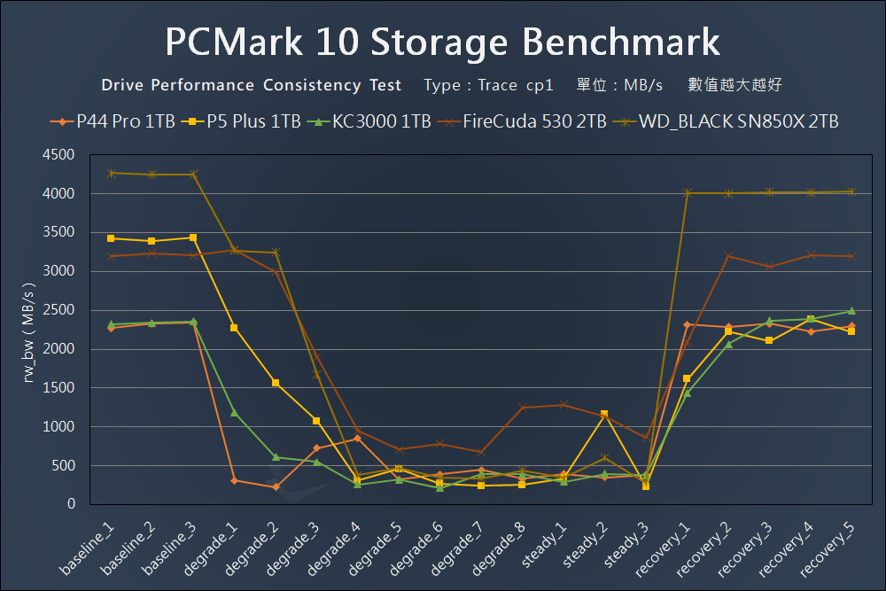 Solidigm P44 Pro - Benchmark (18)